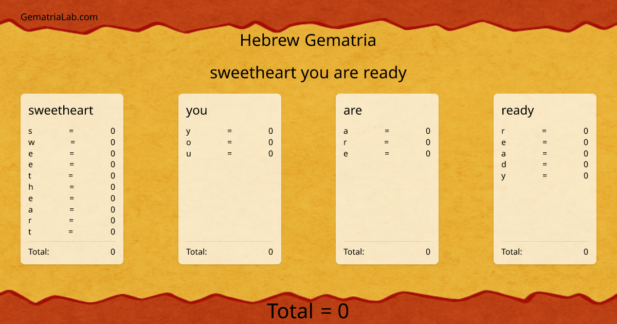 sweetheart you are ready in hebrew Gematria